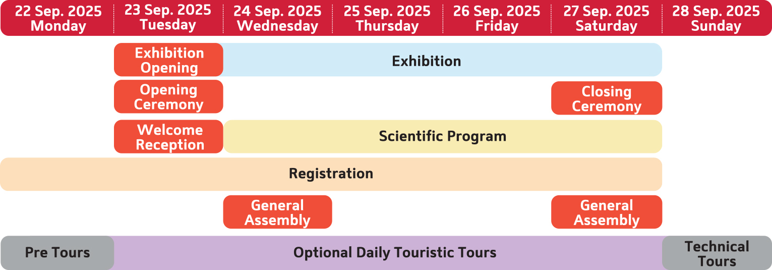 Program Chart