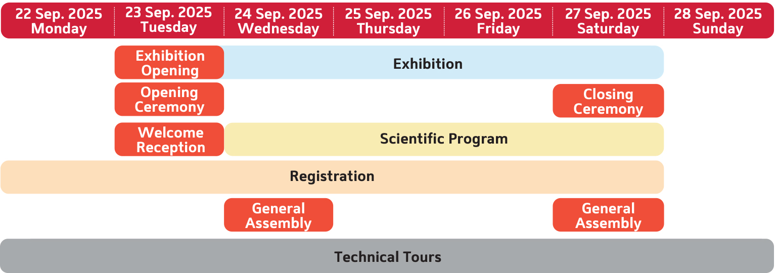 Program Chart